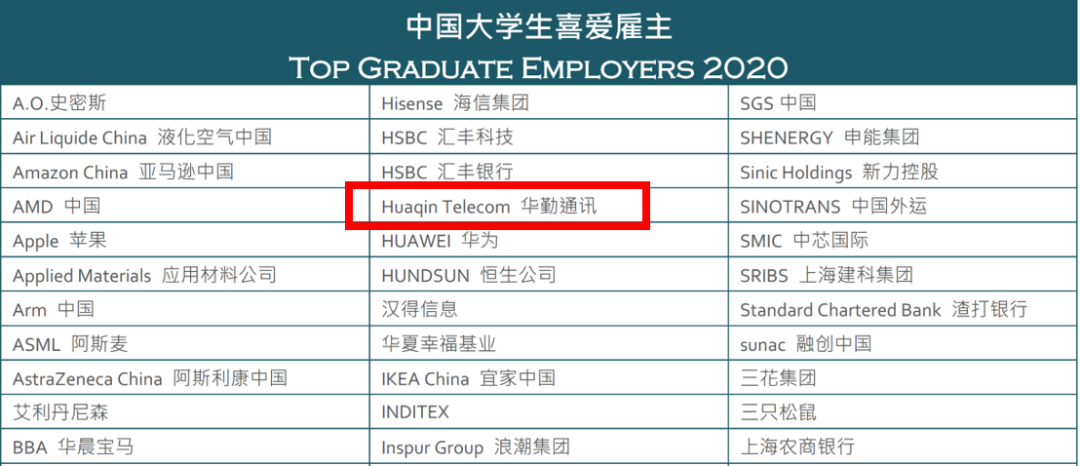 Z6ʱͨѶٻ2020йѧϲ
