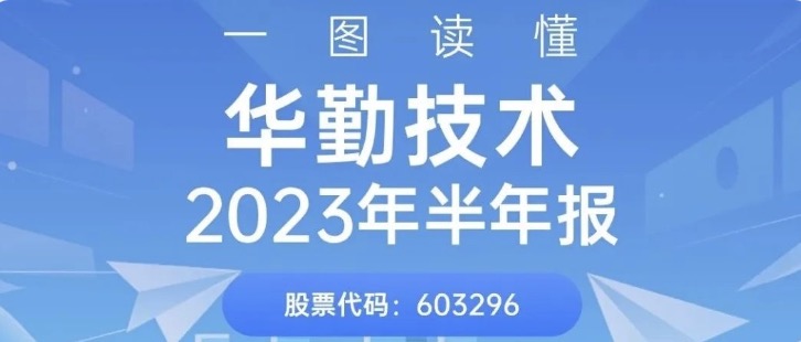 һͼZ6ʱ2023걨