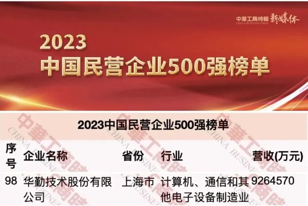Z6ʱٻйӪҵ500ǿ98ϺӪҵҵ100ǿ2